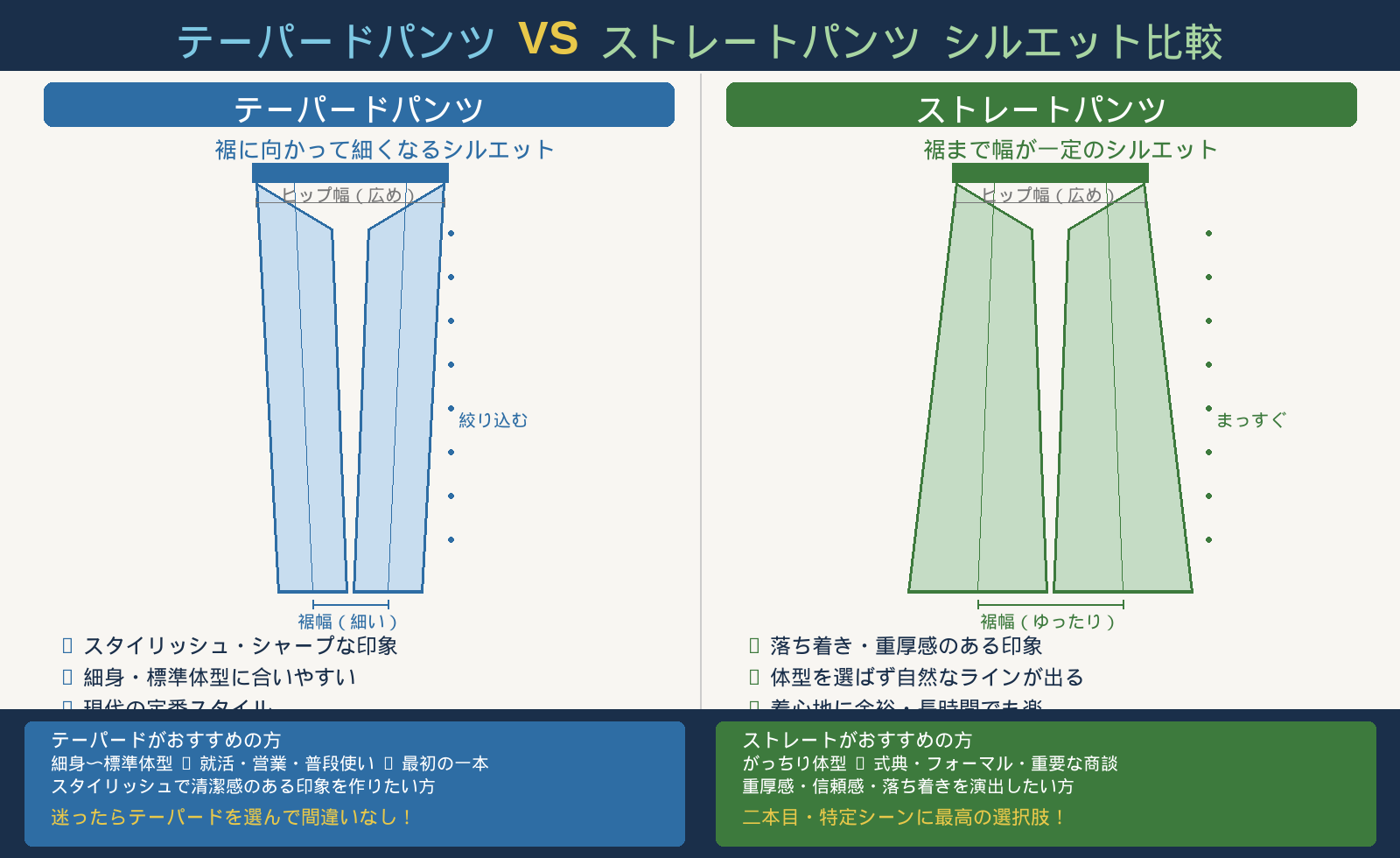 テーパードパンツとストレートパンツのシルエット比較図解
